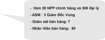 Miền Nam